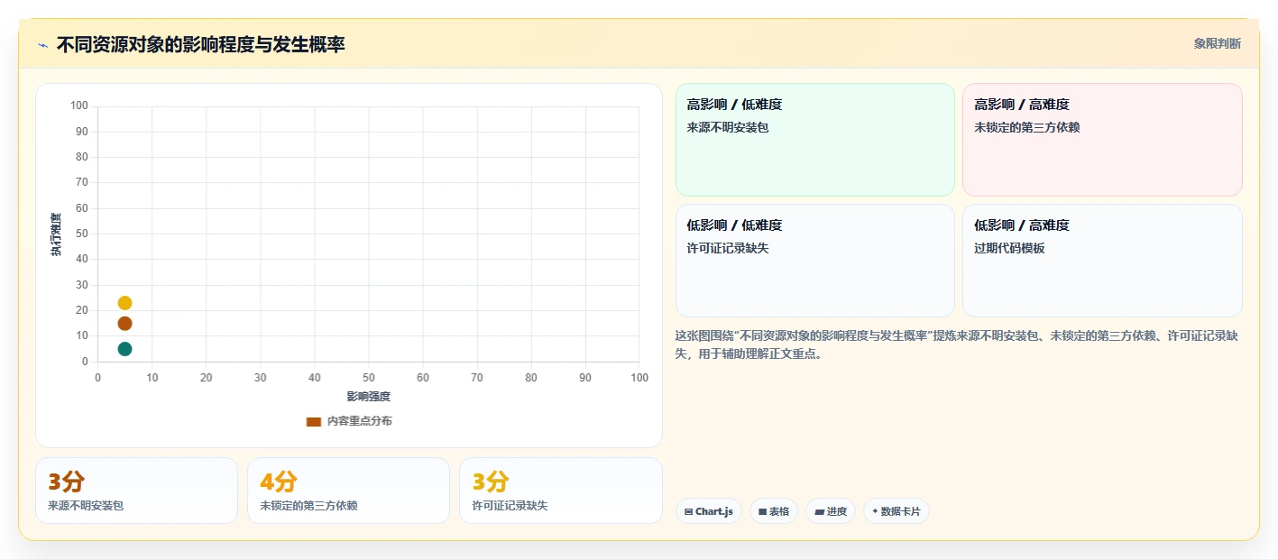 揭秘软件库文件合集:程序员必备的代码宝库,你真的会用吗?