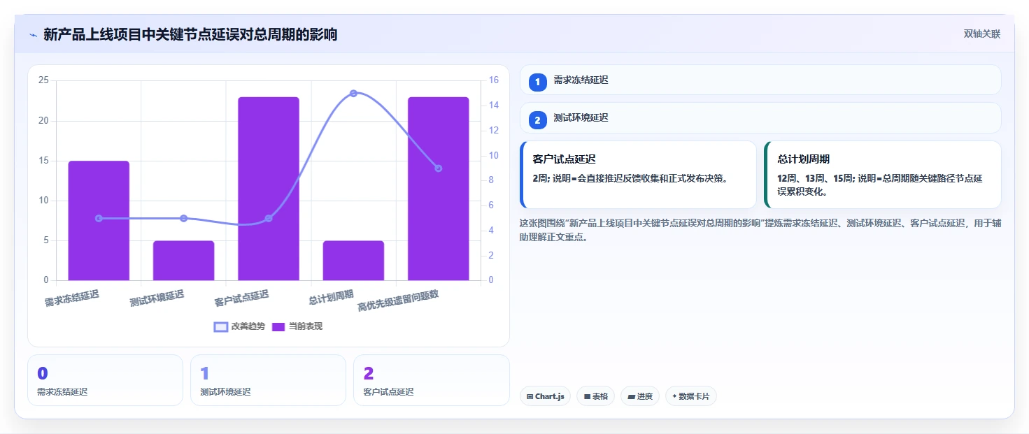 掌握项目管理图标大全:提升效率的秘密武器!