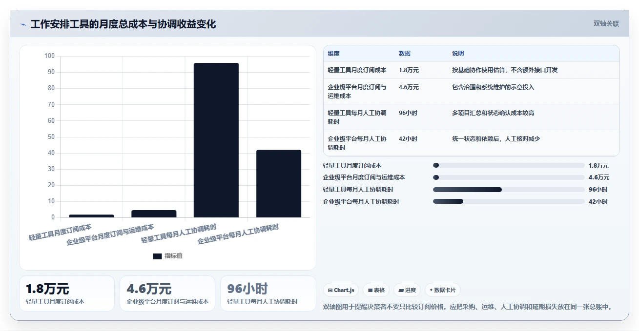 提升团队生产力:2026年最值得投资的5大好用工作安排工具