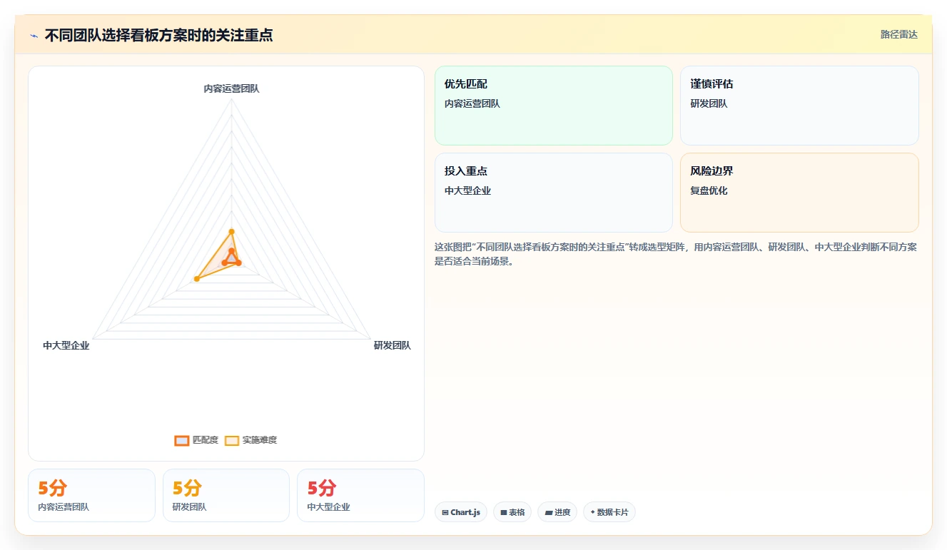 如何用项目管理看板提升团队效率?5个实用技巧助你事半功倍