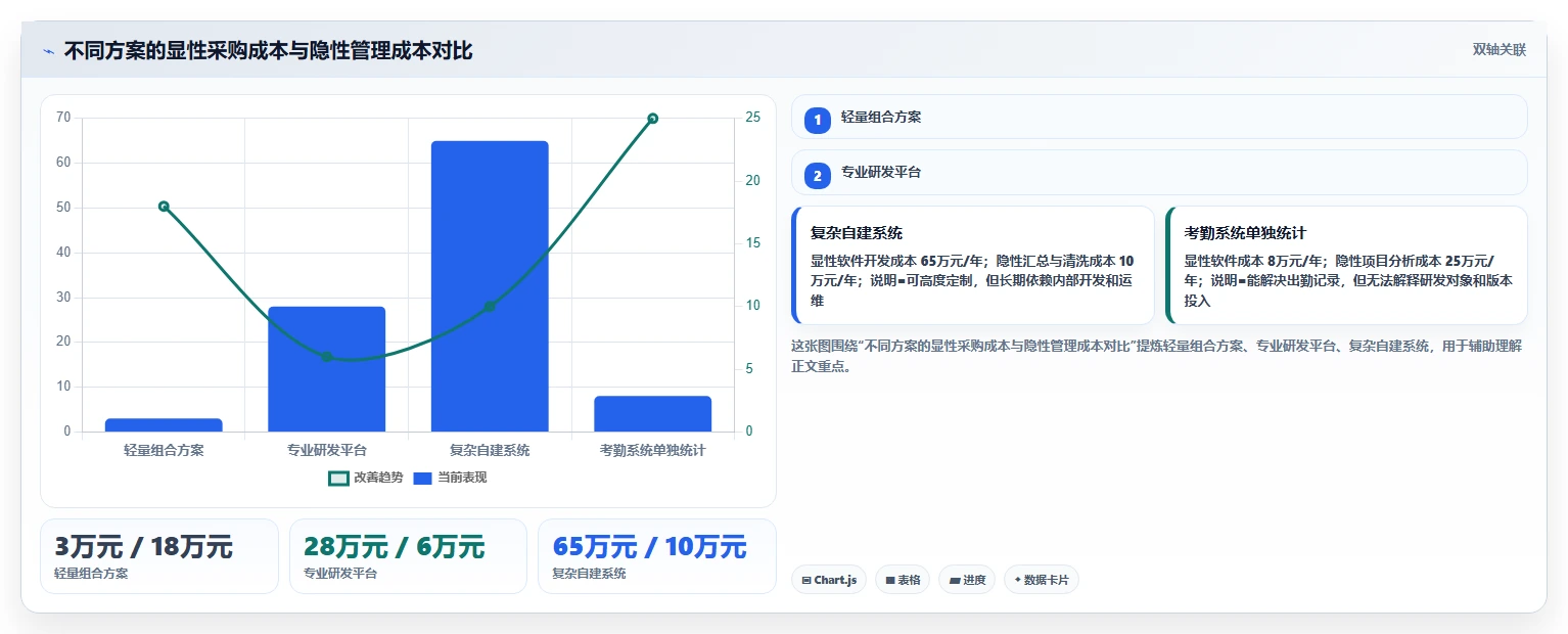 研发团队效率倍增！2026年7款顶级腾讯工时管理系统工具盘点