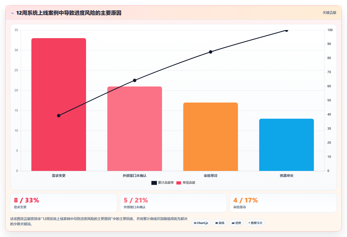 掌握项目管理进度管理名词，让你的项目如期完成！