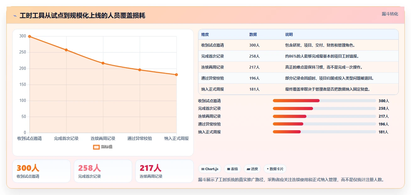 2026年效率管理新选择:6款顶级可以记工时的软件工具深度对比