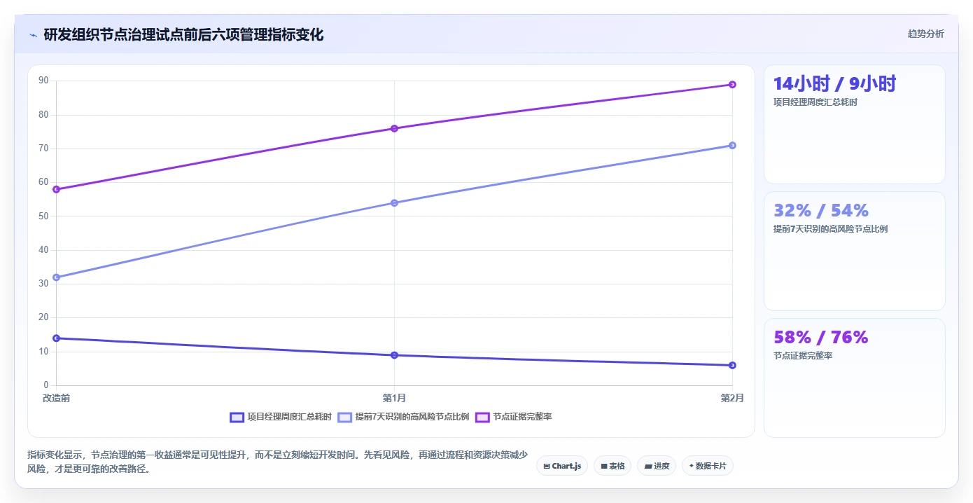 项目经理福音：2026年7大节点工作法管理平台工具盘点