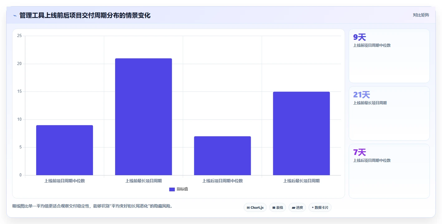 掌握这5个管理者的管理工具，让你的团队效率翻倍！