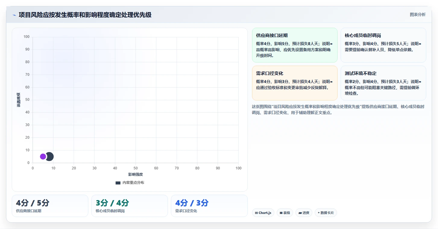 掌握项目管理标准流程：5个步骤让你的项目如虎添翼