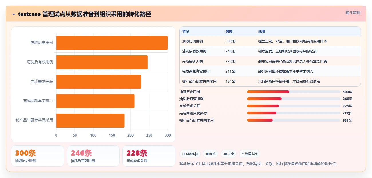 选对工具事半功倍：2026年最热门的5大testcase管理工具对比