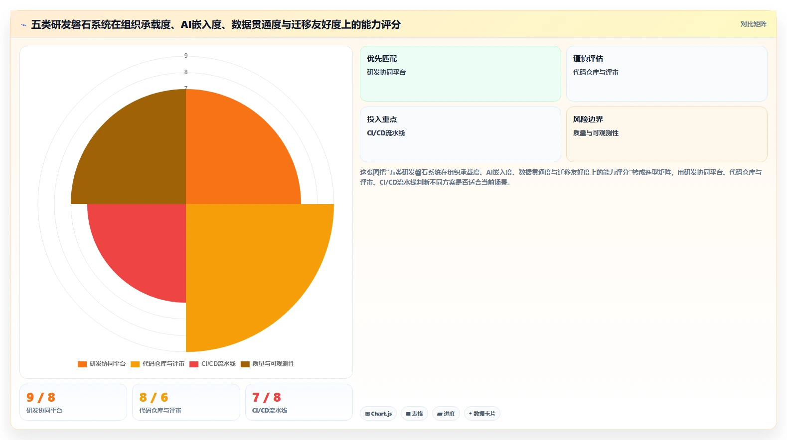 提升研发效率：2026年最值得投资的5大开发磐石系统推荐