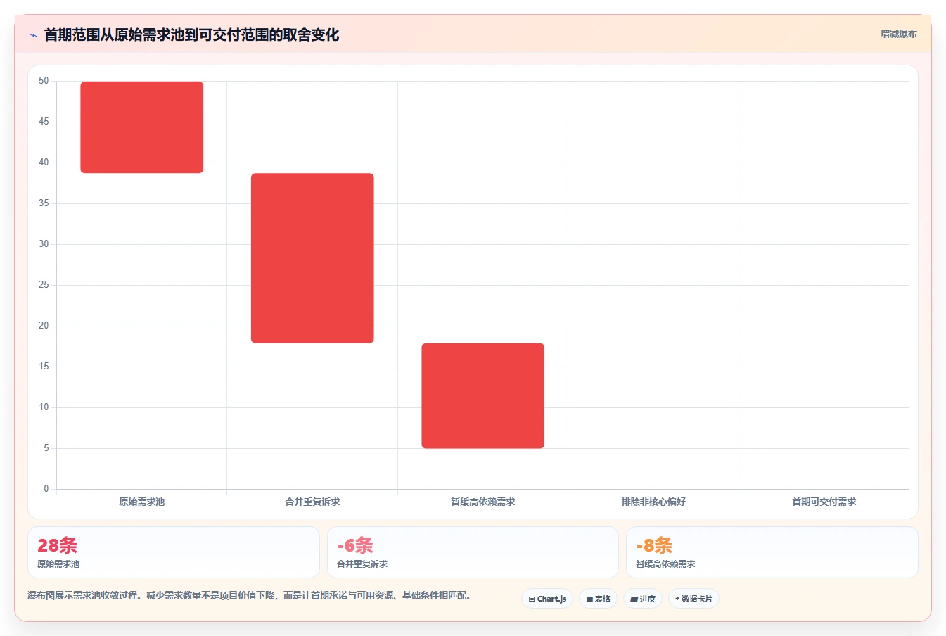 掌握需求管理的内容：5个步骤让你的项目事半功倍