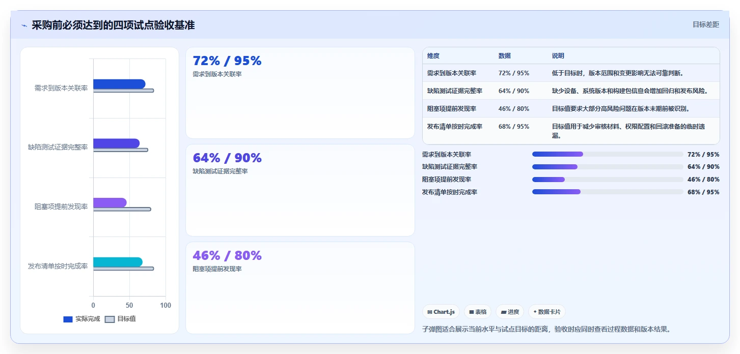提升开发效率:2026年iOS项目管理系统选型指南