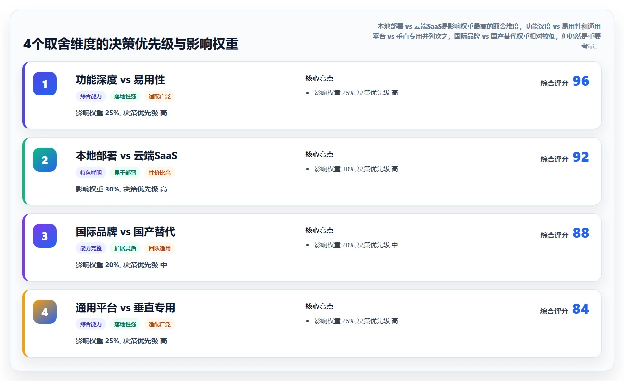 2026年6款敏捷项目管理工具推荐:研发效能提升选型指南
