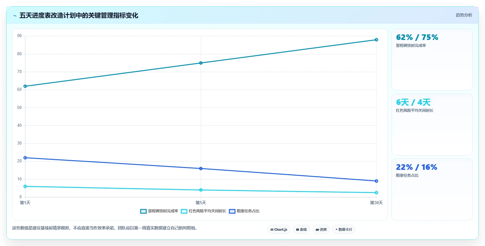 揭秘高效项目管理:5个项目管理进度管理表技巧让你事半功倍