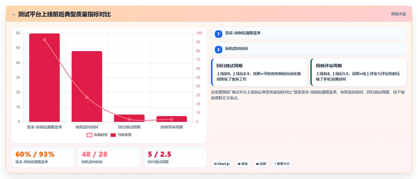 测试管理平台怎么选?2026年主流工具选型推荐指南