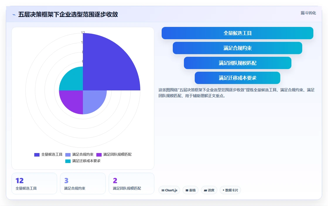 2026年项目管理系统选型指南：12款主流工具深度评测