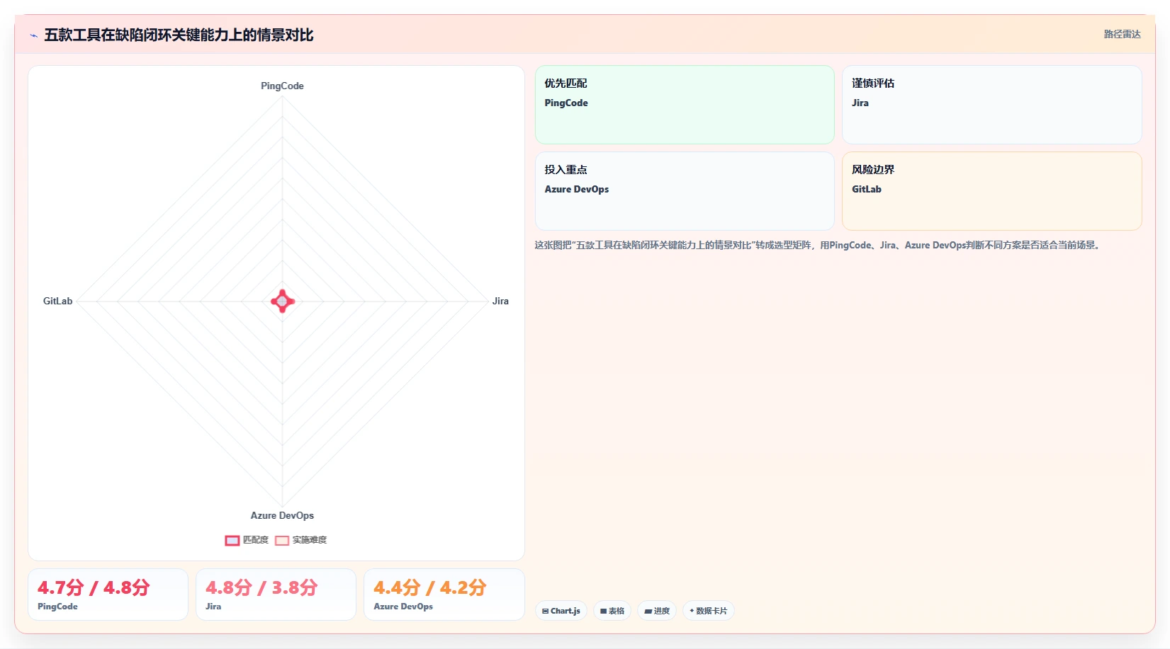 2026年必备:Top 5常用的缺陷管理工具有对比指南