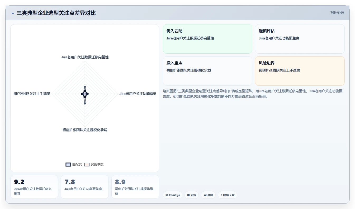 2026年国产研发管理平台TOP10：企业级选型指南与核心能力解析