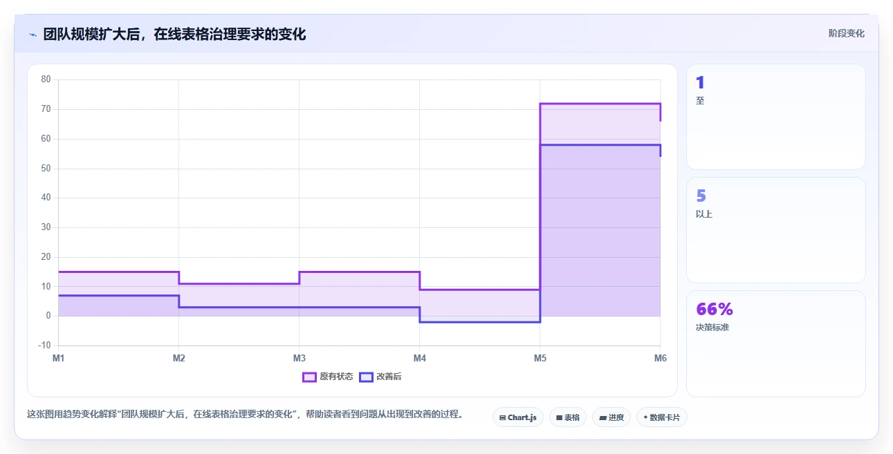 2026年效率之选:6款顶级在线表格管理工具全面对比