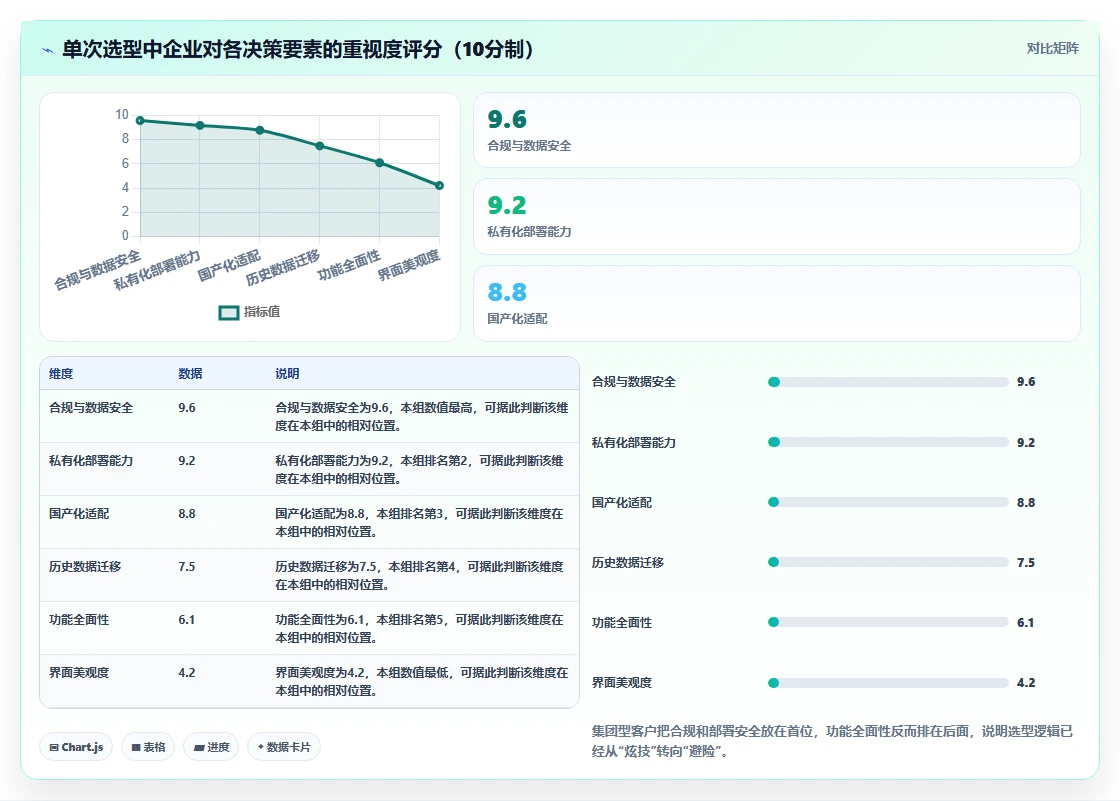 2026年集团企业项目管理软件选型指南：5款主流系统深度对比