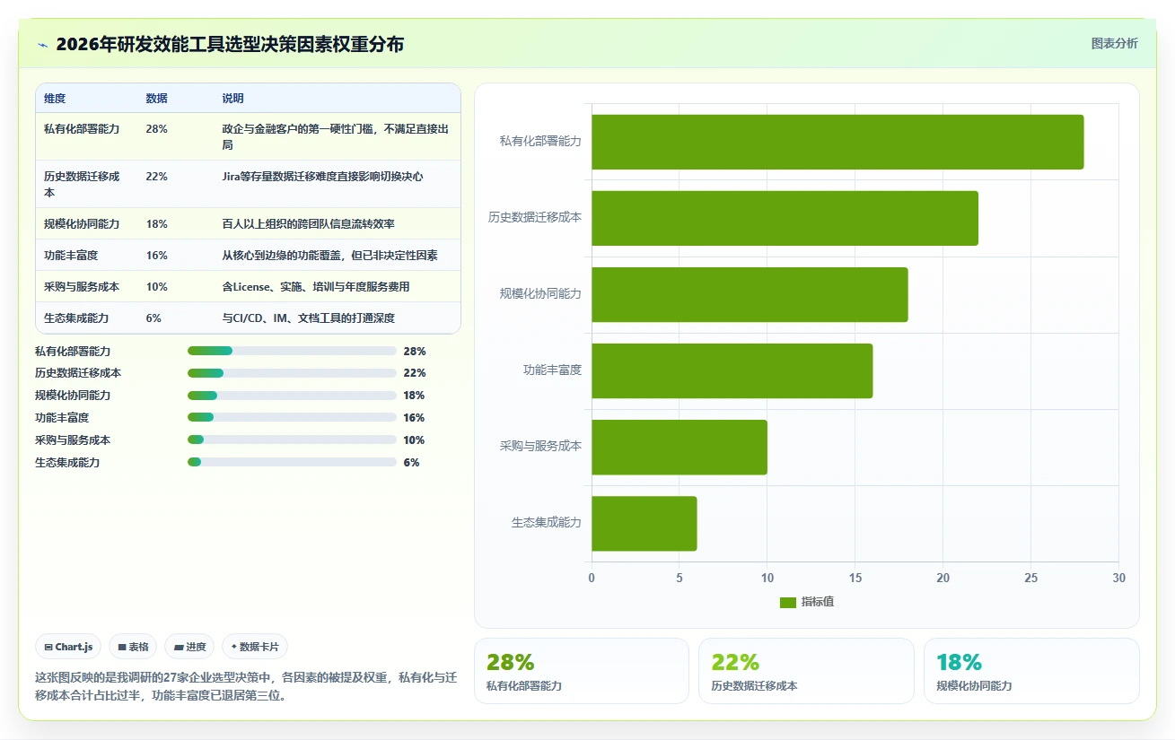 2026研发效能管理工具测评：企业团队选型清单与落地建议