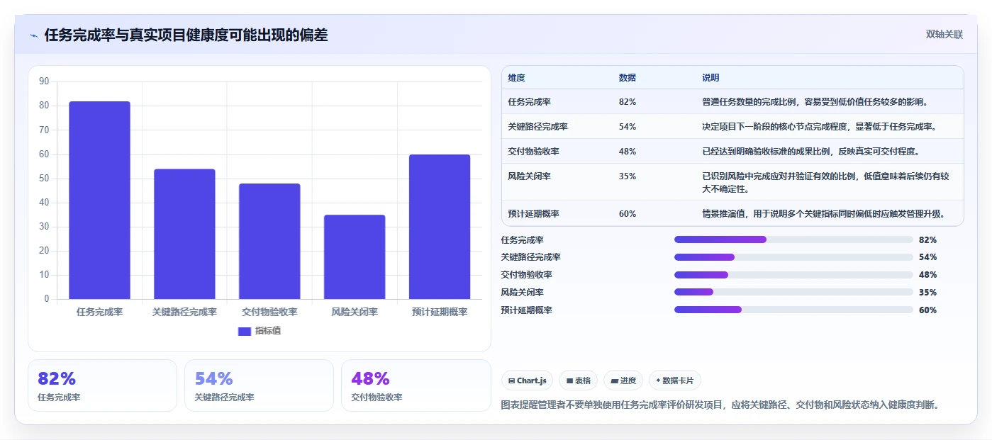 揭秘:为什么高效的研发项目表是企业创新的制胜法宝?