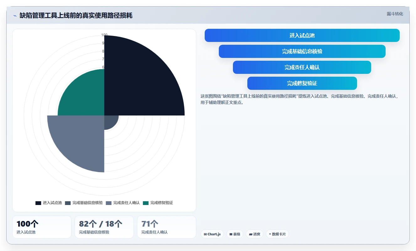 项目经理必读:2026年最值得投资的6款常用的缺陷管理工具有