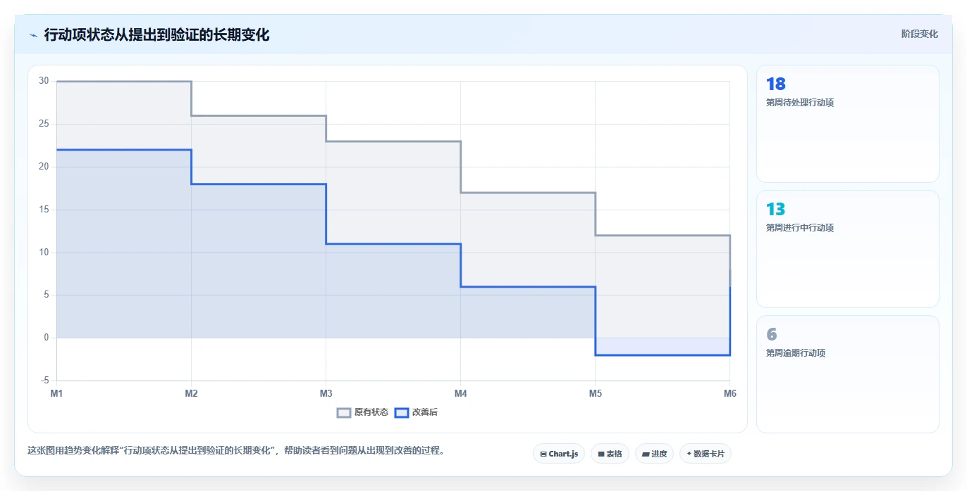 揭秘5大高效项目复盘方法和工具，让你的团队效率翻倍！