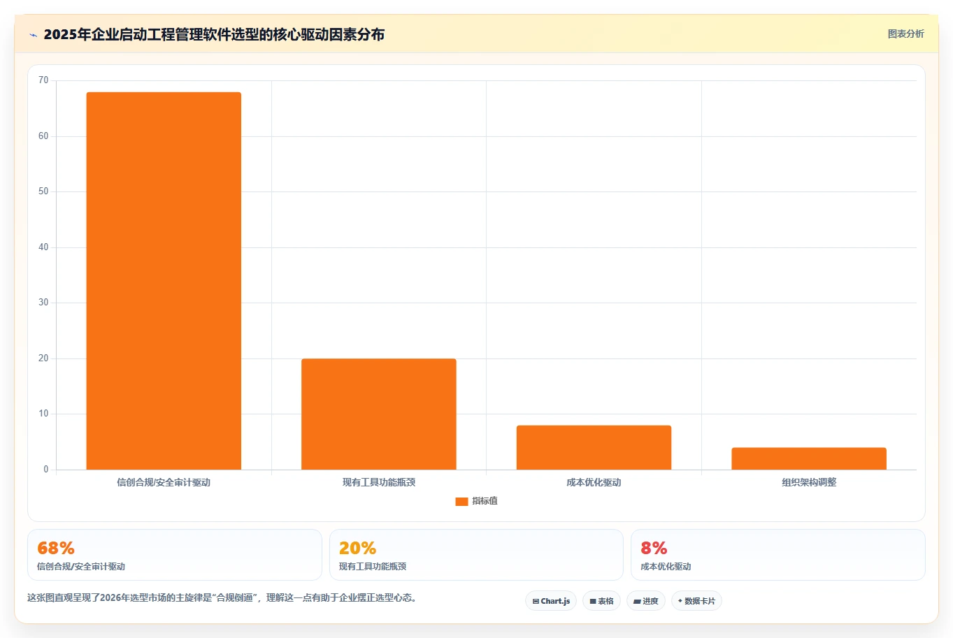 2026年工程管理软件选型：6款支持独立部署的系统对比与推荐