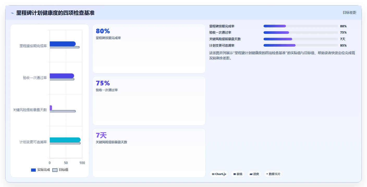 5个步骤制定完美的软件项目里程碑计划，让你的开发进度一目了然！