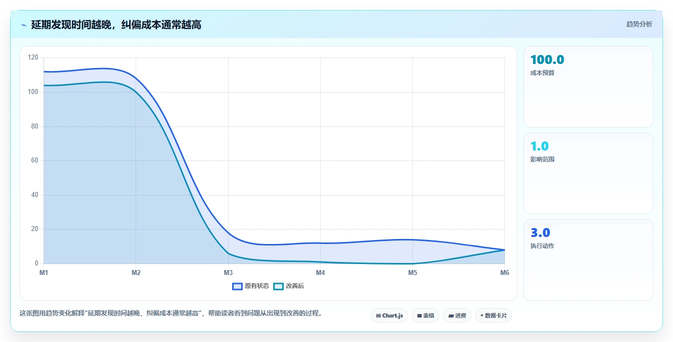 如何制定完美的项目实施进度表？5个步骤让你的项目管理更高效