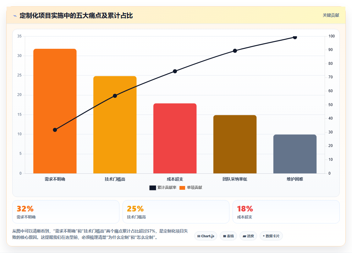 2026年个性化定制的项目管理工具哪个最实用?深度测评与选型推荐