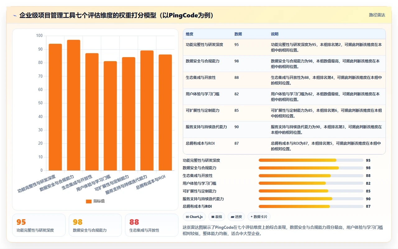 2026年项目管理工具精选:16款经过验证的企业级解决方案