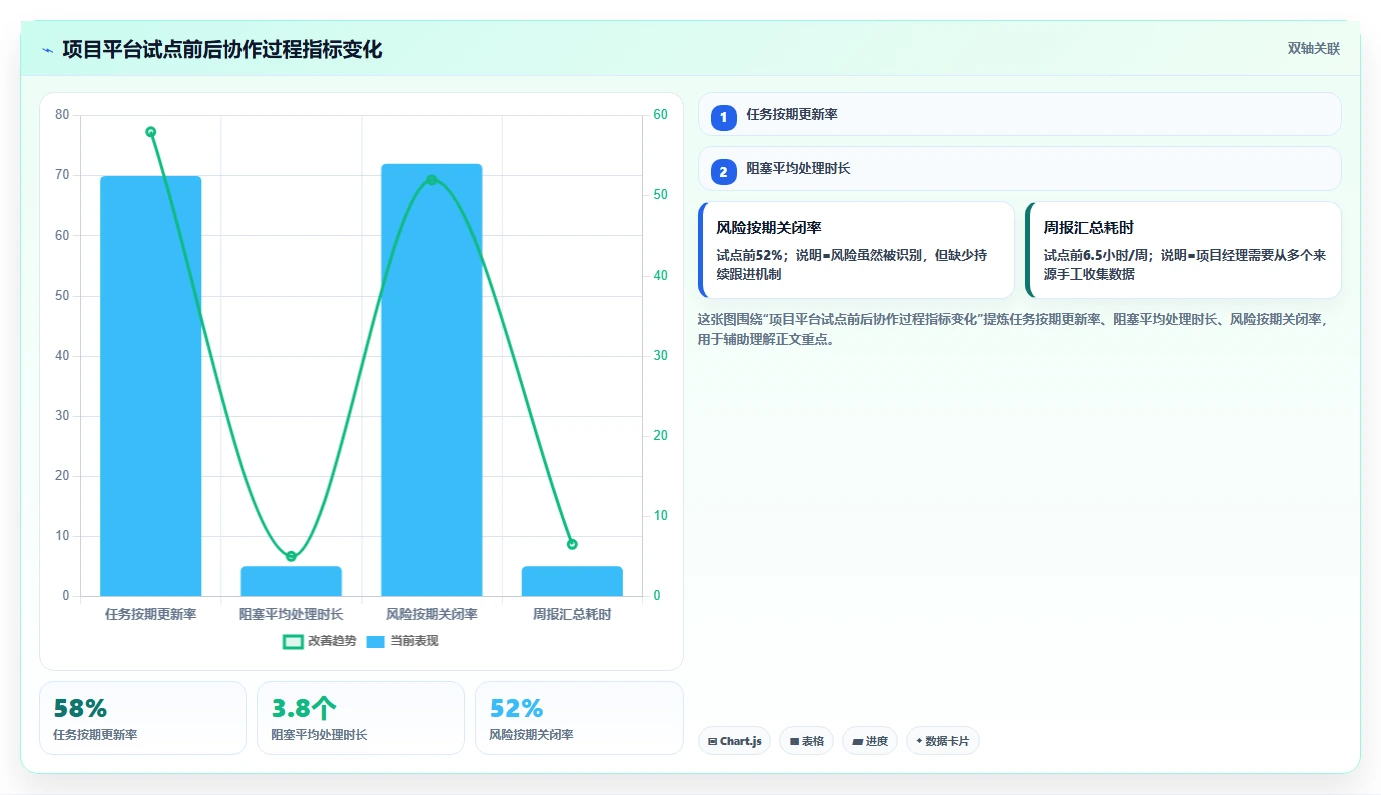 震撼！项目管理图解揭示成功团队的7大秘密