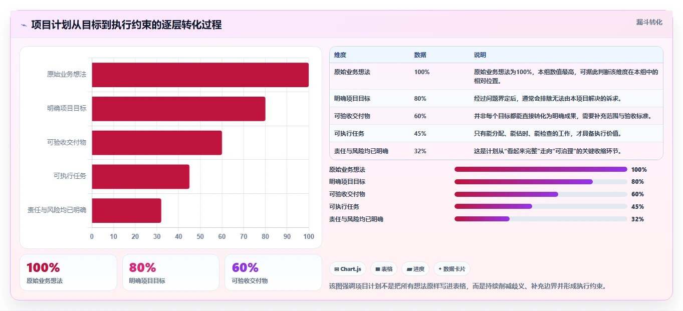 揭秘项目成功的关键:5步掌握项目计划编制过程