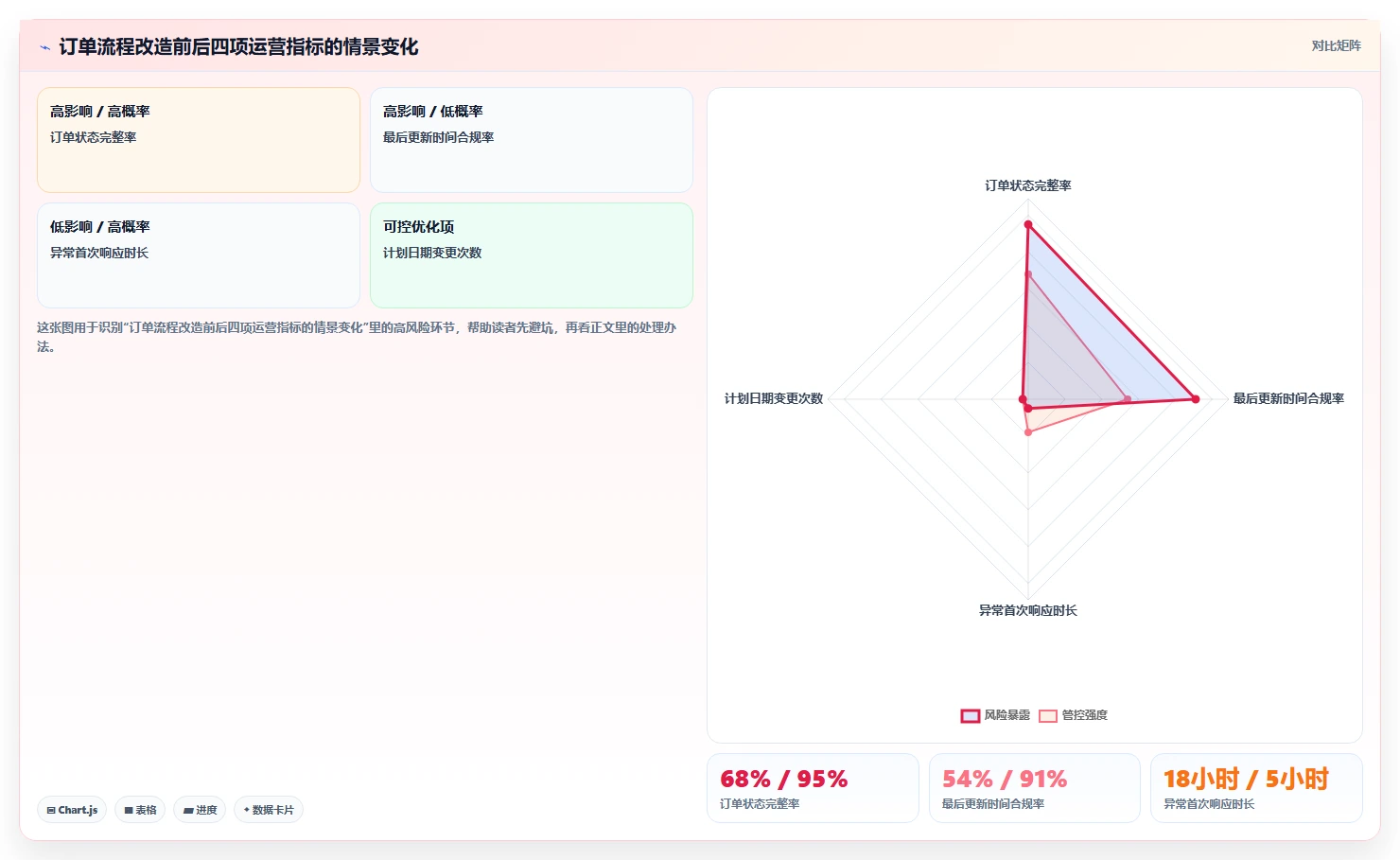 2026年效率之选:6款顶级订单进度跟踪表模板工具全面对比