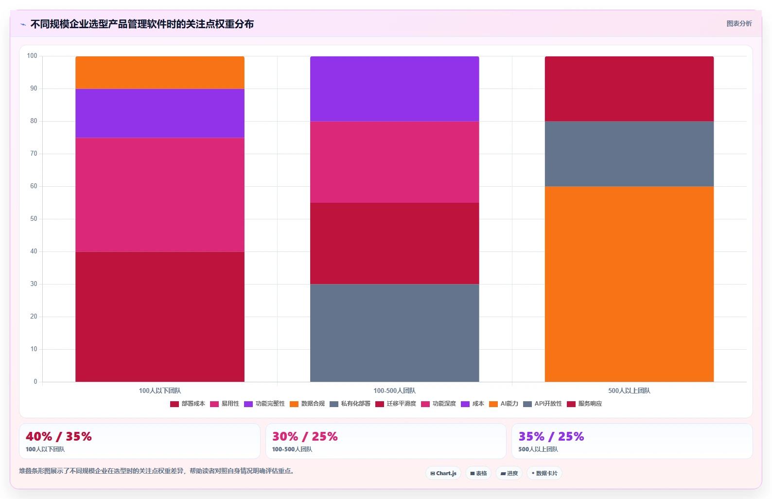 2026年功能全面的产品管理软件有哪些:深度测评与选型指南
