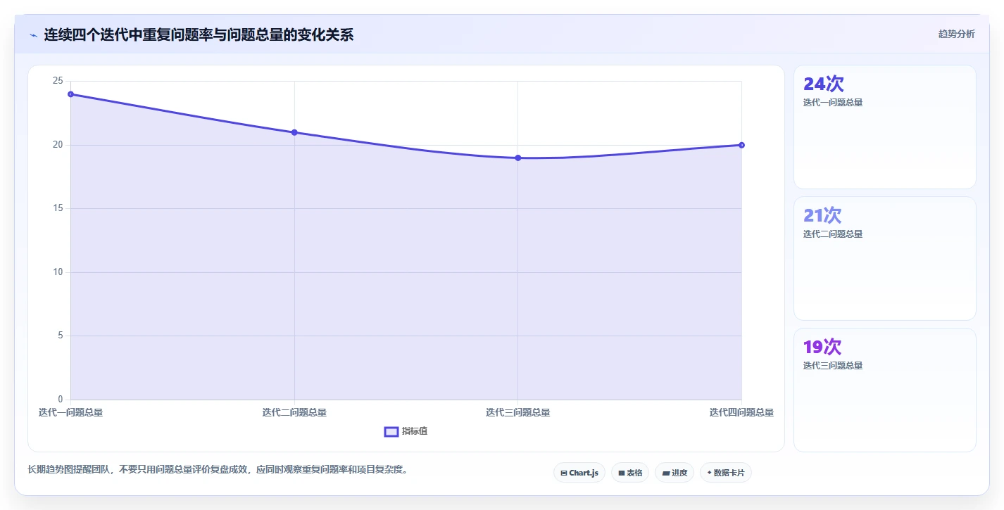 项目复盘内容:5个步骤让你的团队效率倍增