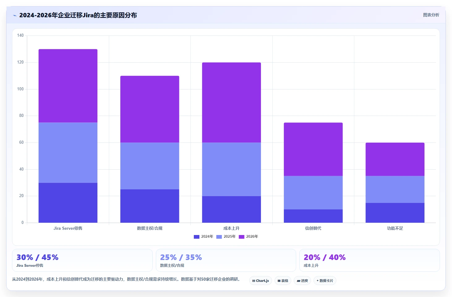 2026年中大型企业从Jira迁移:7款保留追溯能力的项目管理系统选型指南
