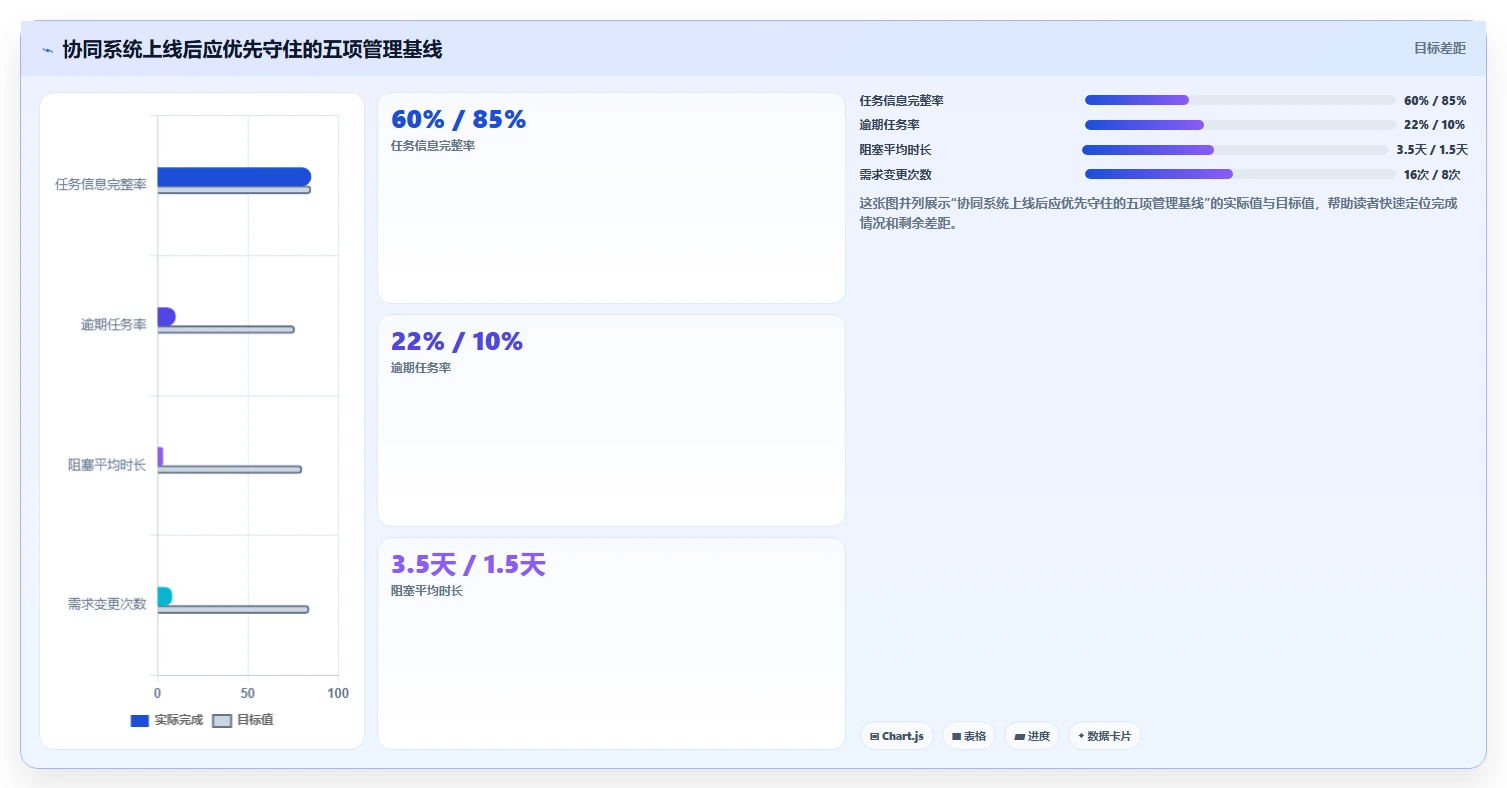 企业管理升级指南：2026年必备的5款顶级管理协同工具