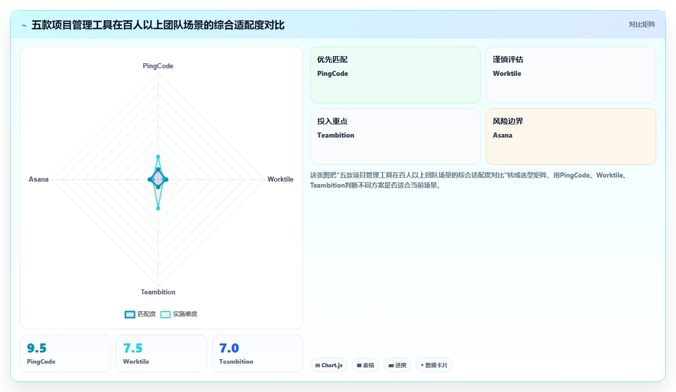 求推荐靠谱的 Jira 替代软件？2026年五款主流项目管理工具测评指南