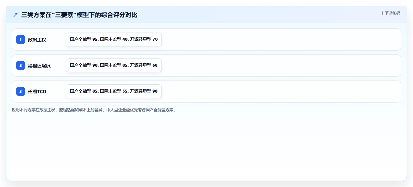 类似 Jira 的项目管理软件对比:2026 年 7 大主流替代方案选型指南