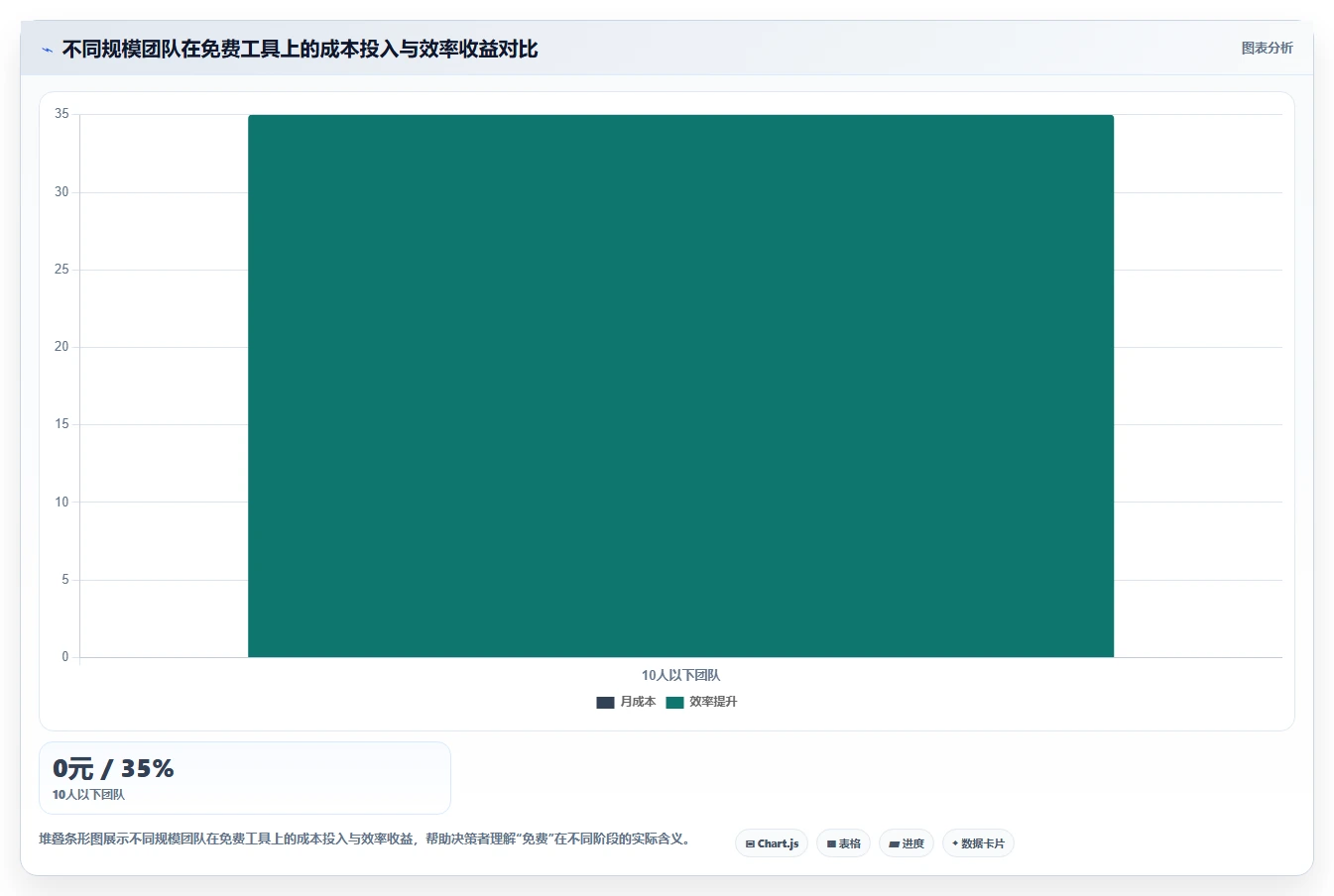 2026年免费AI项目管理与产品管理工具评测:12款支持零成本启动的企业级方案