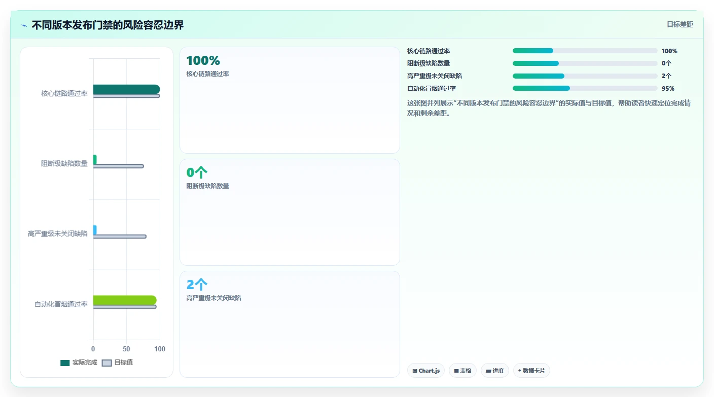 揭秘最佳软件开发测试流程：如何确保产品质量与效率双赢？