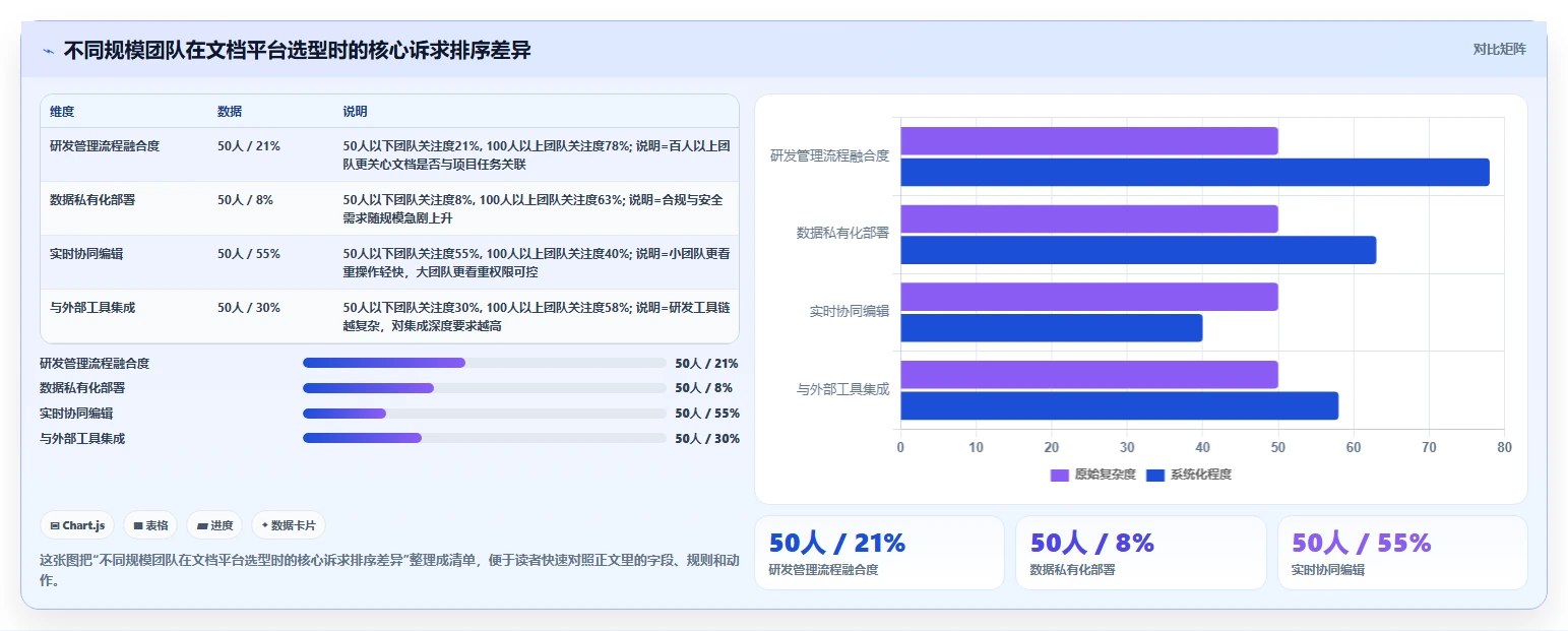 2026年效率之选：7款顶级文档管理平台 方啊工具深度对比