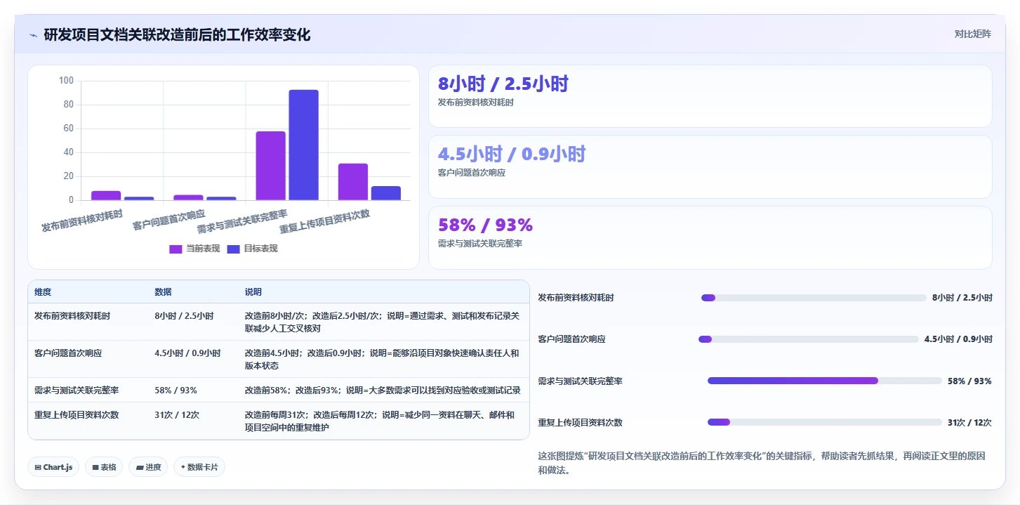 2026年微软在线文档库大盘点:6款最受欢迎的协作工具推荐