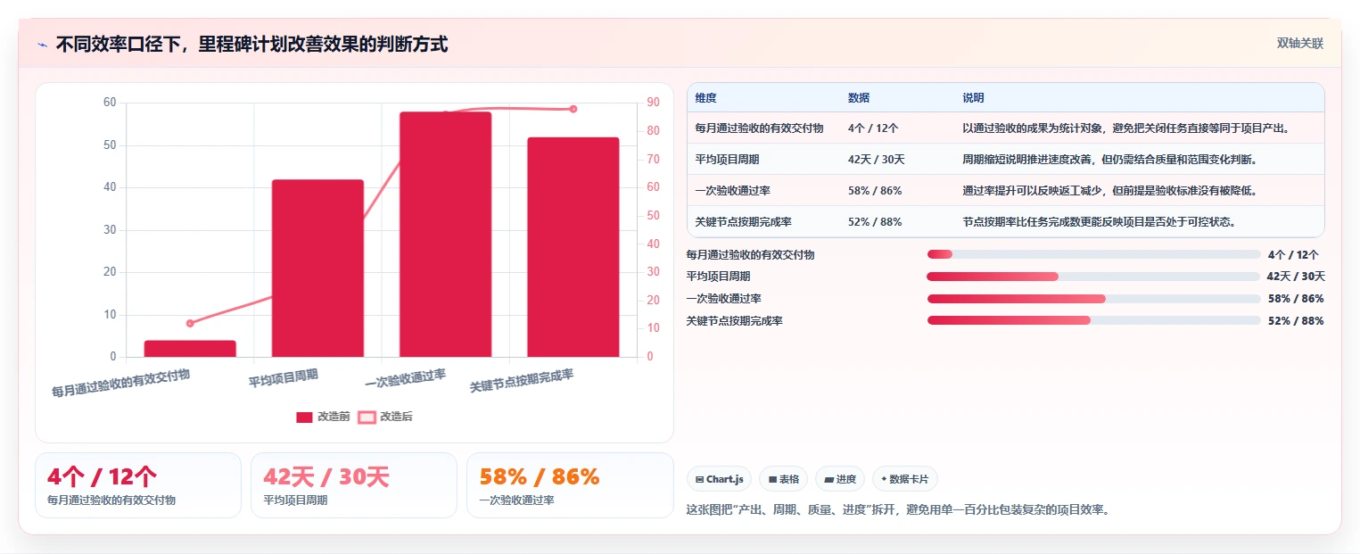 揭秘：里程碑工作计划如何让你的项目管理效率提升300%？