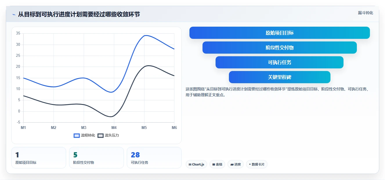 掌握项目管理神技能：进度计划视频教程让你成为时间管理大师！
