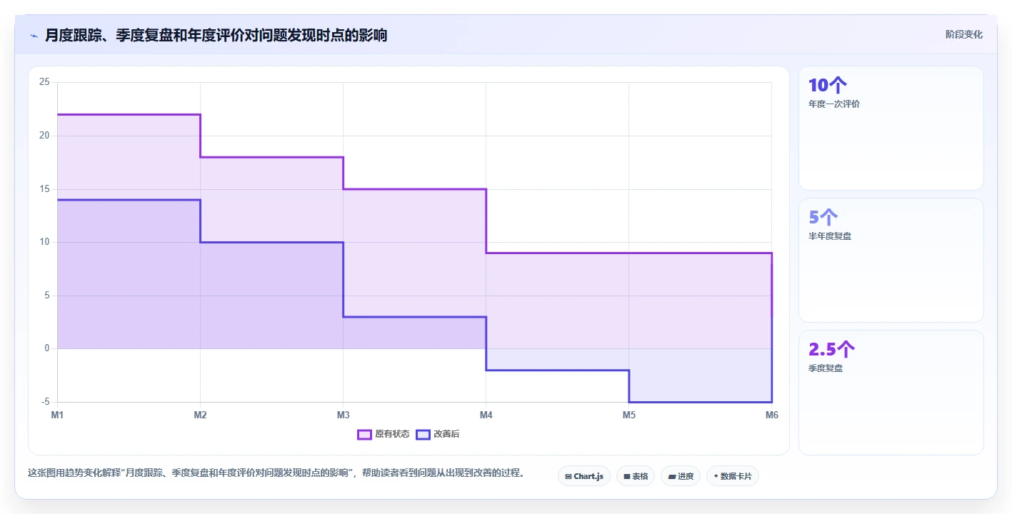 如何制定高效的组织绩效计划?5个步骤让企业业绩飞跃!