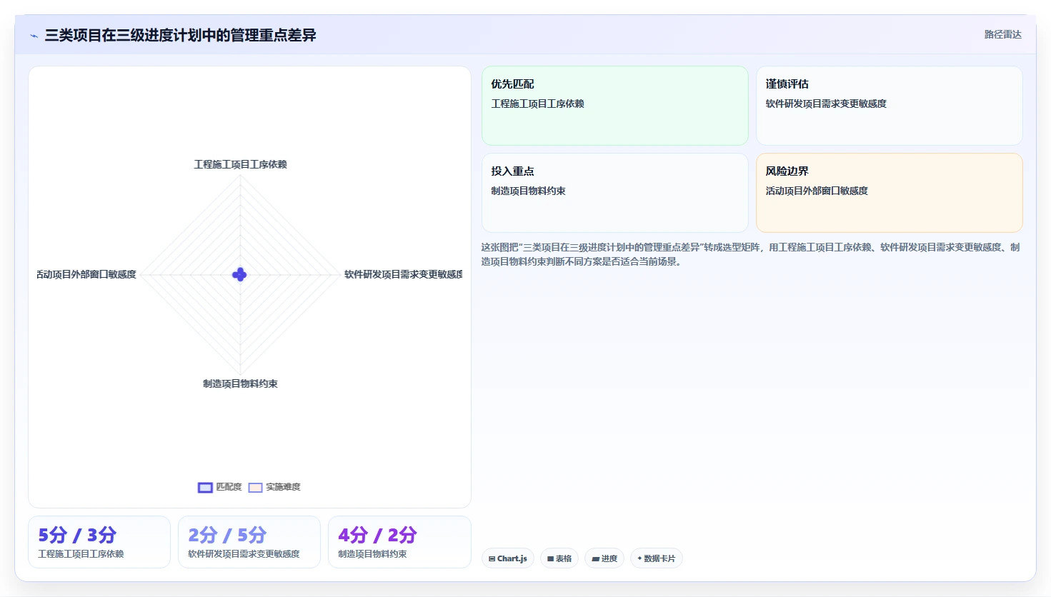 项目三级进度计划怎么写？5个步骤助你轻松掌握进度管理技巧
