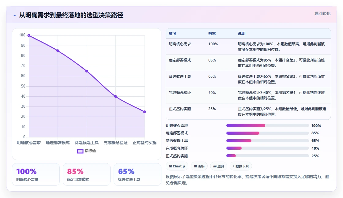 2026 年企业研发管理平台选型指南：5 款主流工具对比分析