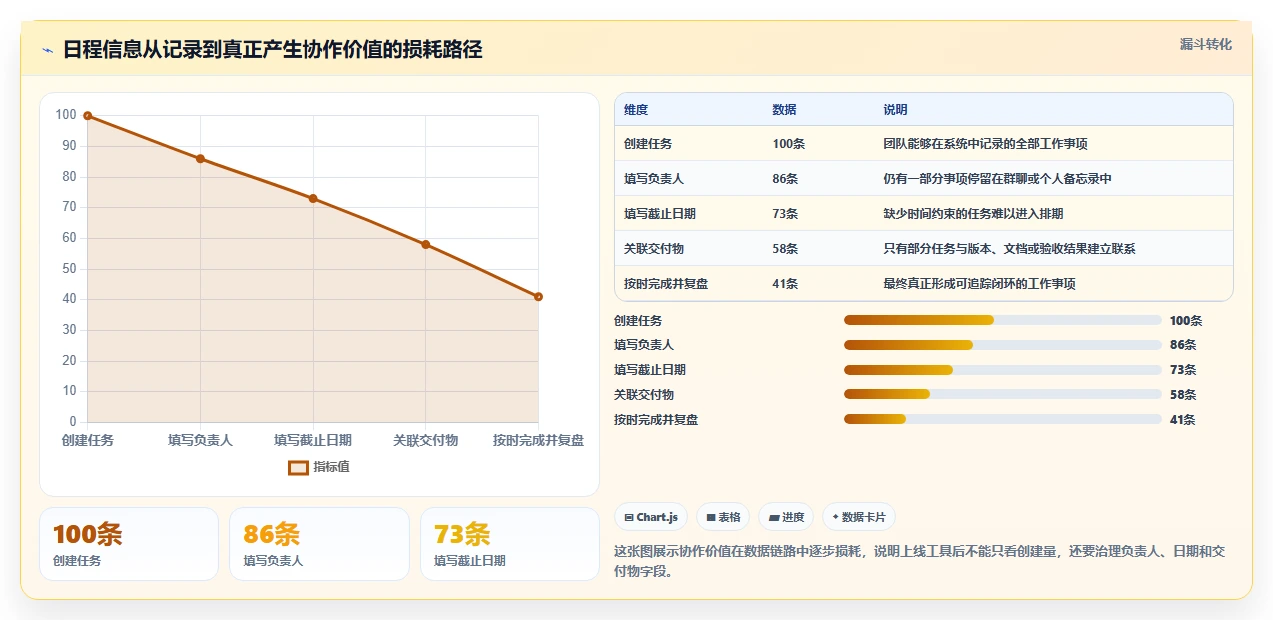 提升团队协作:2026年最值得尝试的5大工作日程管理软件哪个好用